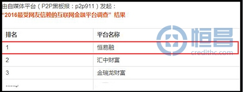 網貸平臺榜單三連發 恒易融行穩致遠受青睞