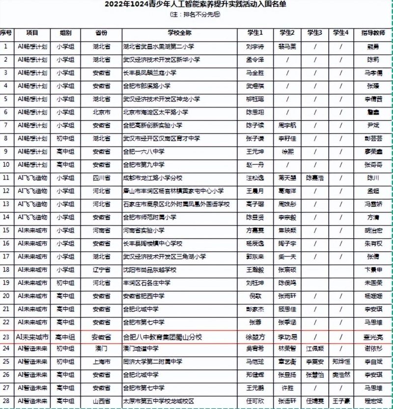�Ϸʰ�����ɽ��У���ȫ��1024�_�l(f��)�߹�(ji��)������Ƅ�(chu��ng)��(sh��)�`���(d��ng)ȫ��ِ