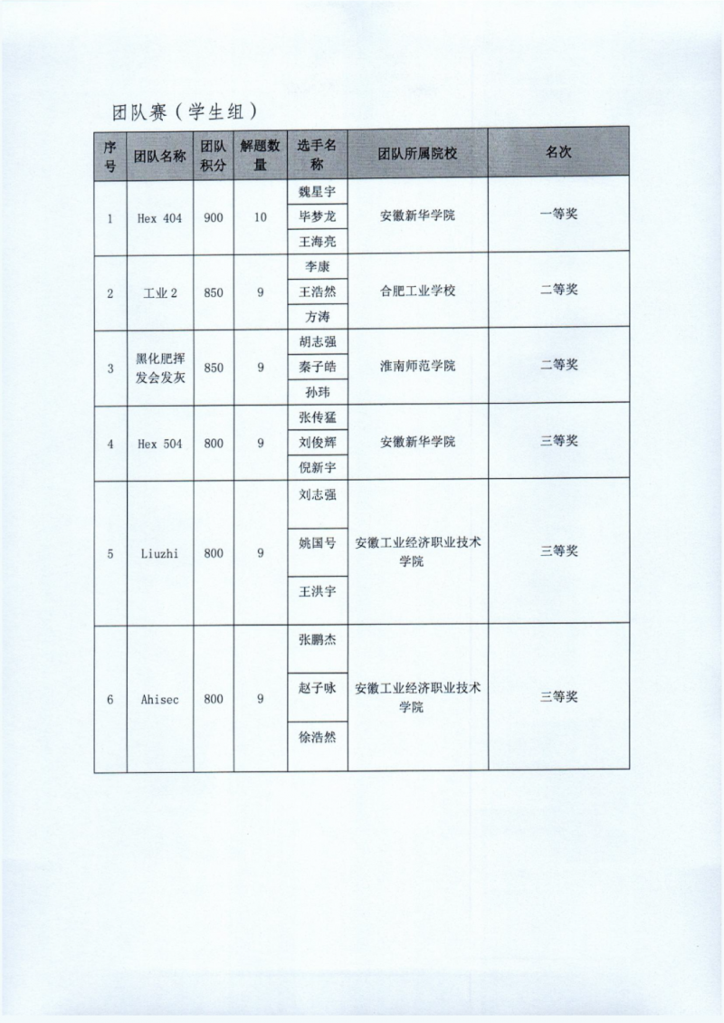 �Ϸʹ��I(y��)�WУ�@�ð���ʡ��������źͻ�(li��n)�W(w��ng)�ИI(y��)�I(y��)���ܸ�ِ����