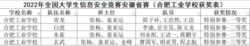 �Ϸʹ��I(y��)�W(xu��)У�@2022�갲��ʡ��W(xu��)��ِ-�W(w��ng)�j(lu��)����ِ��һ�Ȫ�