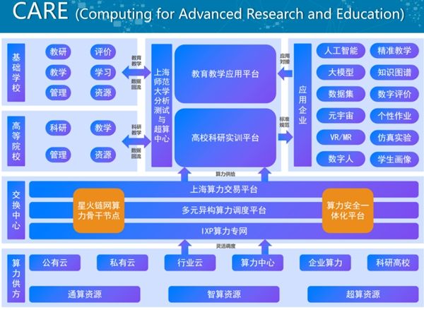 �Ϻ������������(w��)ƽ�_(t��i)����ԇ�\(y��n)��