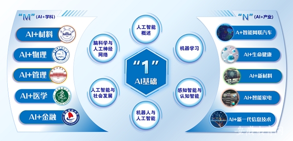 �x�ܔ�(sh��)�ֽ������S�� ȫʡ��W(xu��)�����x�����հ桱�˹�����ͨ�R�n