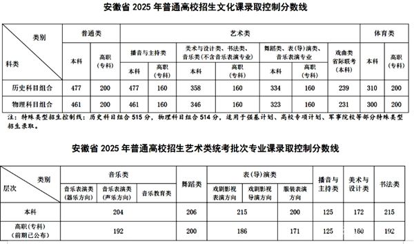 ����ʡ����2025����ͨ��У�����ȡ���Ʒ�?j��n)?sh��)��